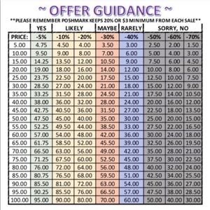 ⭐️ 💖 Reasonable Offers Accepted 👍🏽⭐️